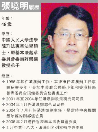 (明報製圖) (明報製圖)