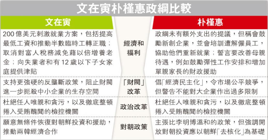 (明報製圖) (明報製圖)