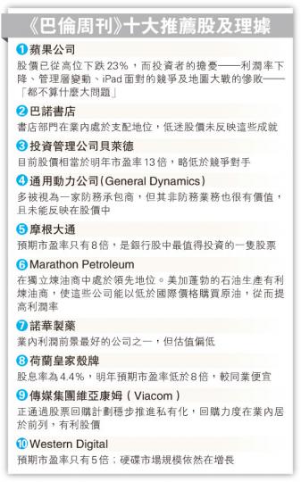 (明報製圖) (明報製圖)