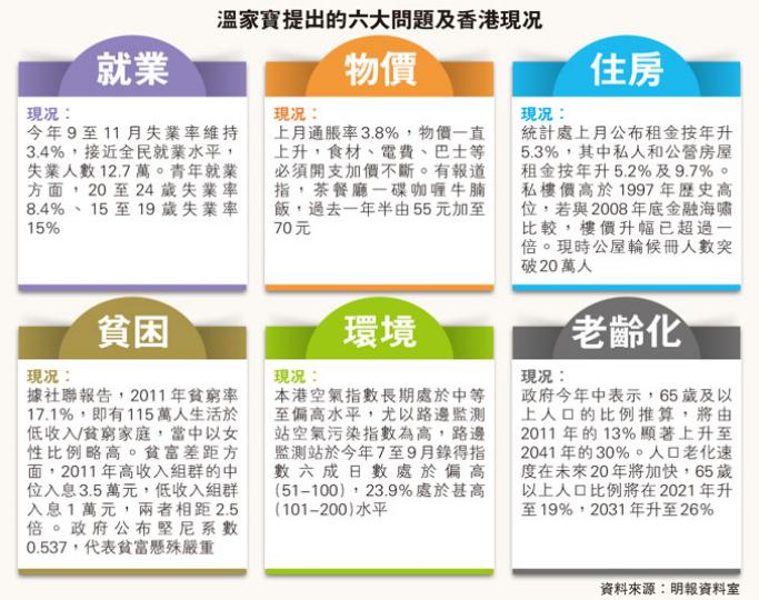 （明報製圖）（明報製圖）