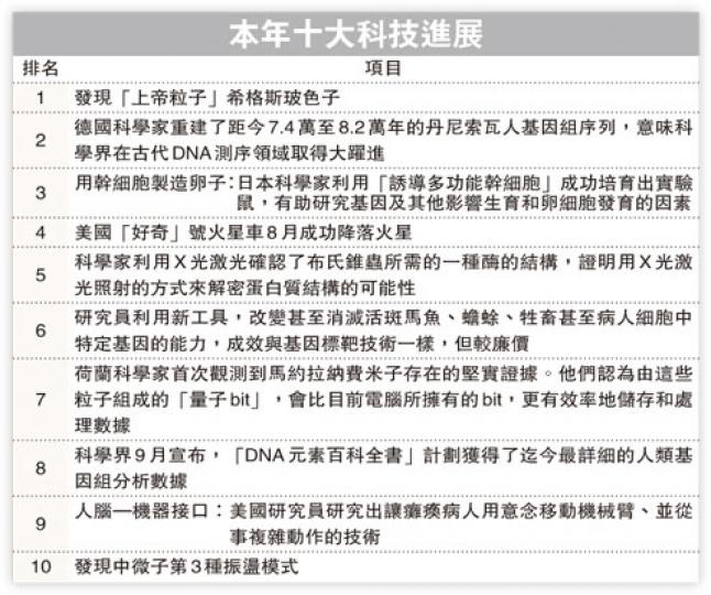 (明報製圖) (明報製圖)