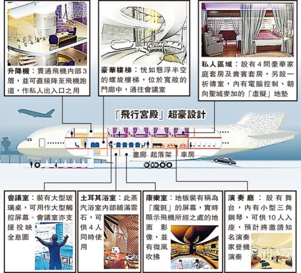 （明報製圖）