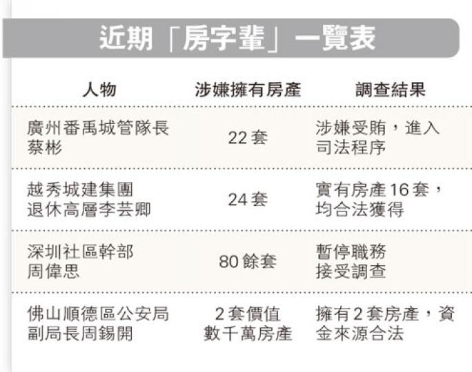 (明報製圖) (明報製圖)