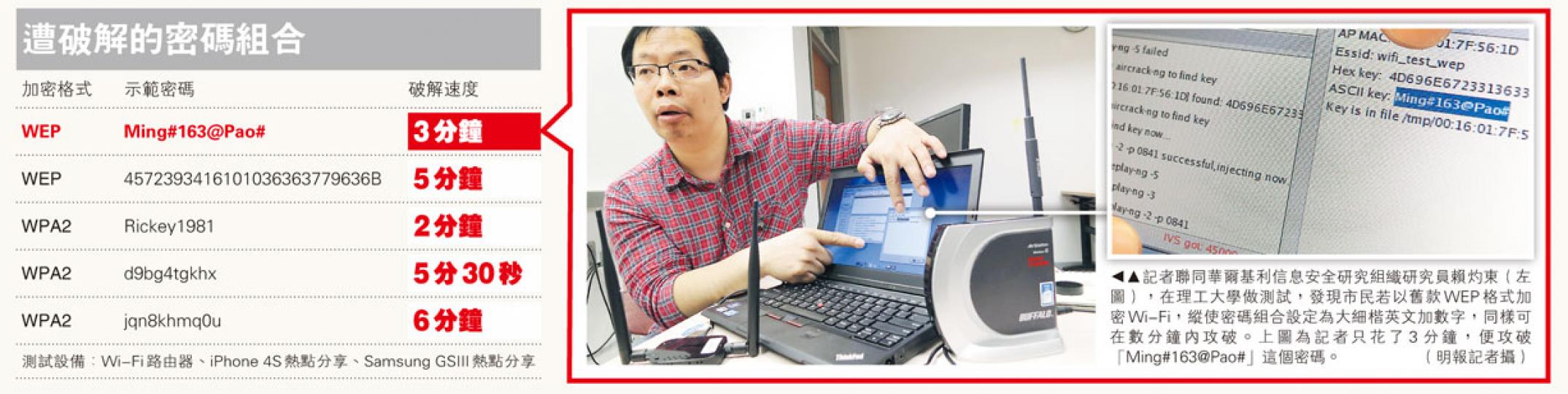 (明報製圖)(明報製圖) (明報製圖)(明報製圖)