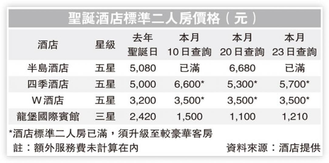 (明報製圖) (明報製圖)