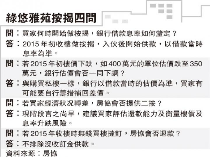 (明報製圖) (明報製圖)