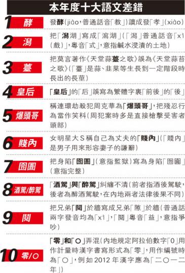 (明報製圖) (明報製圖)