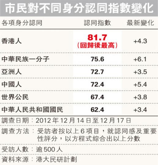 (明報製圖) (明報製圖)