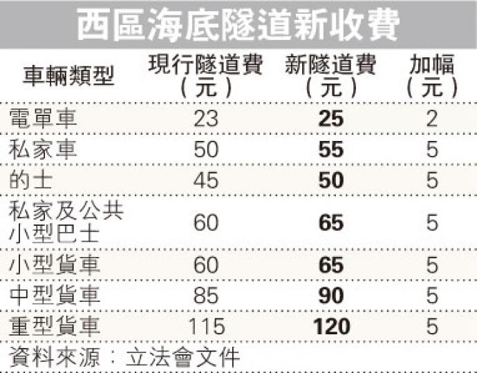 (明報製圖) (明報製圖)