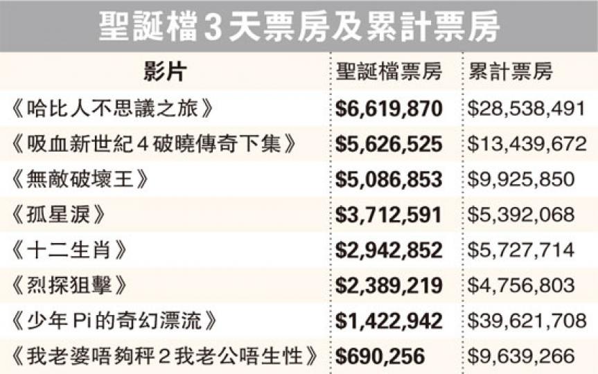 (明報製圖) (明報製圖)