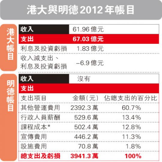 (明報製圖) (明報製圖)
