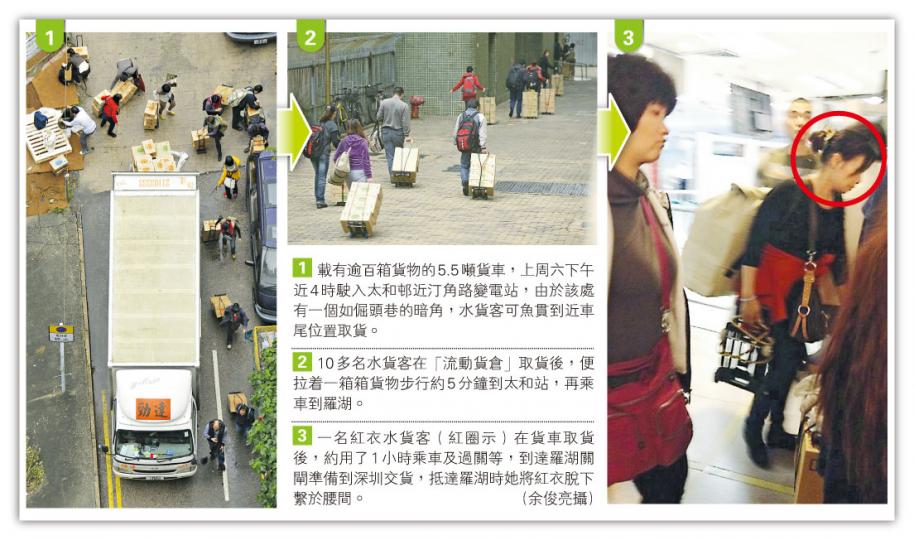 (明報製圖) (明報製圖)