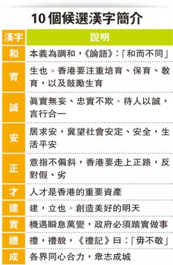 (明報製圖) (明報製圖)
