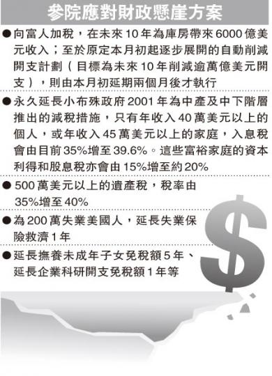 (明報製圖) (明報製圖)
