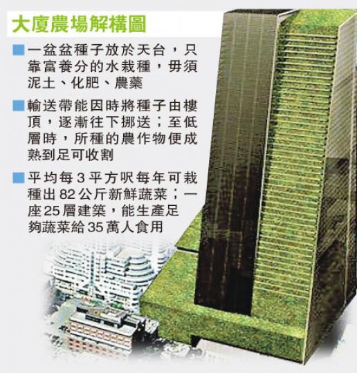 (明報製圖) (明報製圖)
