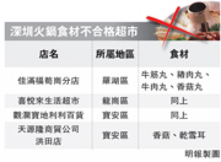 (明報製圖) (明報製圖)