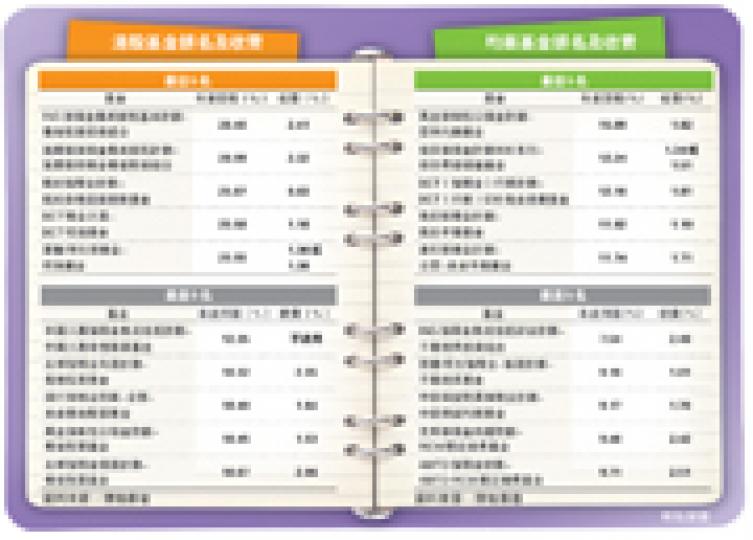 (明報製圖) (明報製圖)