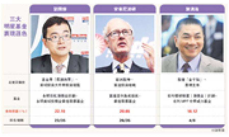 (明報製圖) (明報製圖)