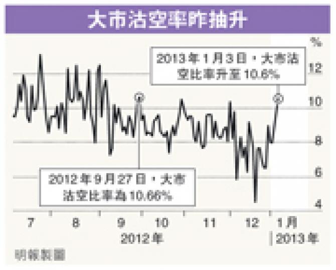 (明報製圖) (明報製圖)