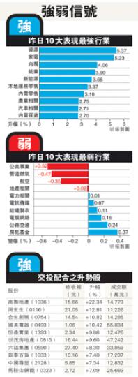 (明報製圖) (明報製圖)