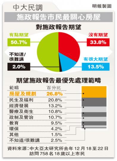 (明報製圖) (明報製圖)