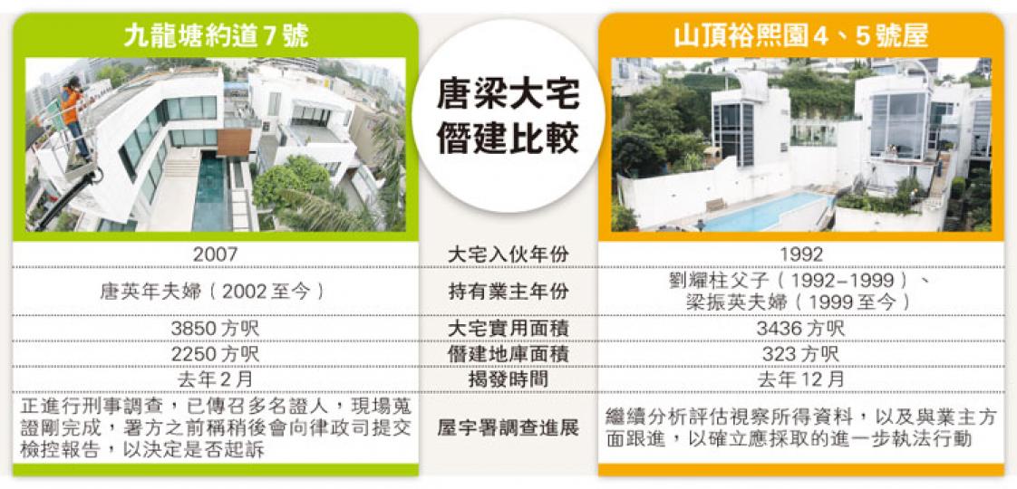 (明報製圖) (明報製圖)