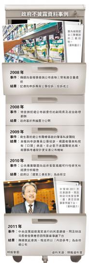 (明報製圖) (明報製圖)