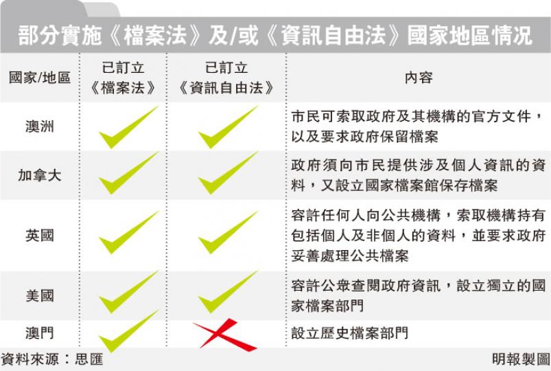 (明報製圖) (明報製圖)