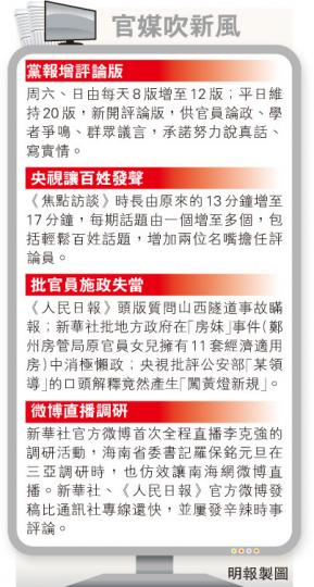 (明報製圖) (明報製圖)
