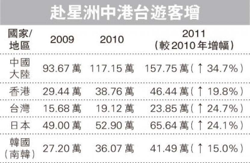 (明報製圖) (明報製圖)
