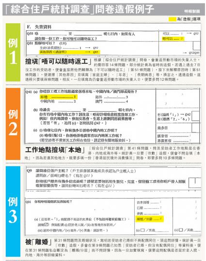 (明報製圖)有3名前線統計員向本報爆料稱,或有多達一半前線統計員涉嫌大規模造假,透過刻意「少問問題」來節省時間。圖片攝於1月4日的政府統計處總部門外,相中人與事件無關。(葉思雅攝) (明報製圖)有3名前線統計員向本報爆料稱,或有多達一半前線統計員涉嫌大規模造假,透過刻意「少問問題」來節省時間。圖片攝於1月4日的政府統計處總部門外,相中人與事件無關。(葉思雅攝)
