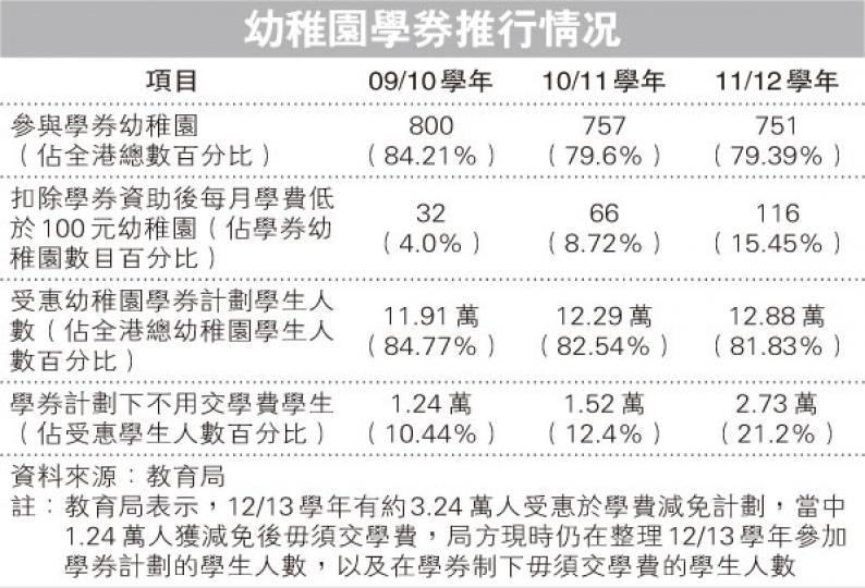 (明報製圖) (明報製圖)
