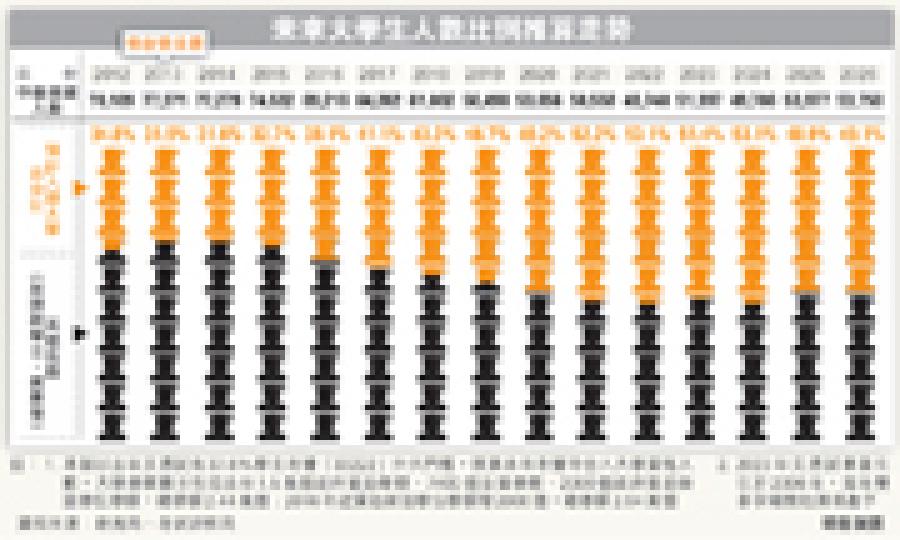 (明報製圖) (明報製圖)