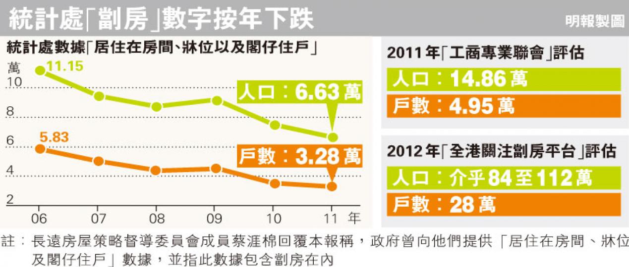 (明報製圖) (明報製圖)