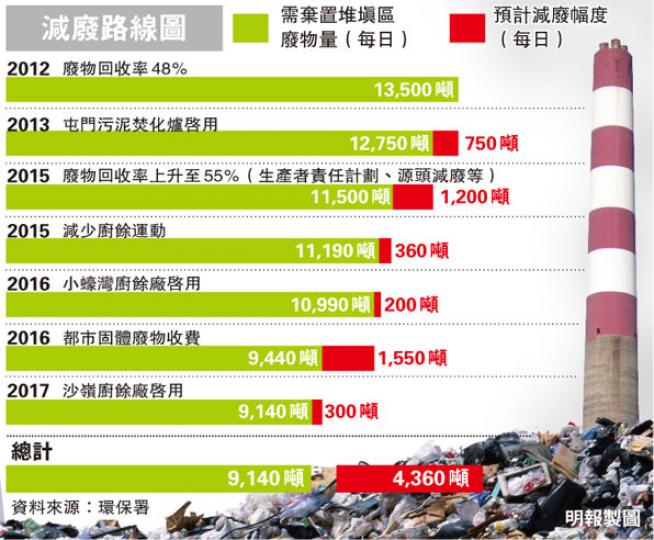 (明報製圖) (明報製圖)