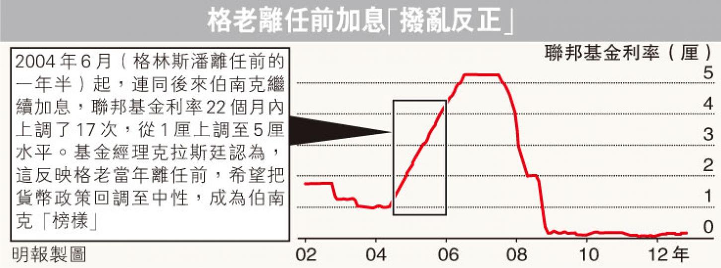 (明報製圖) (明報製圖)