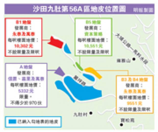 (明報製圖) (明報製圖)