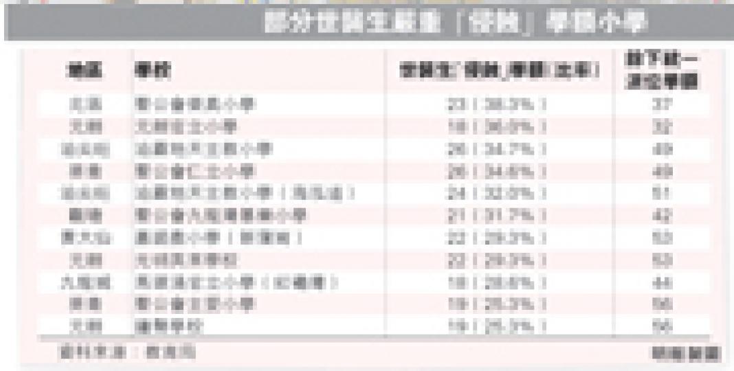 (明報製圖) (明報製圖)