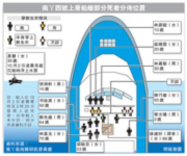 (明報製圖) (明報製圖)