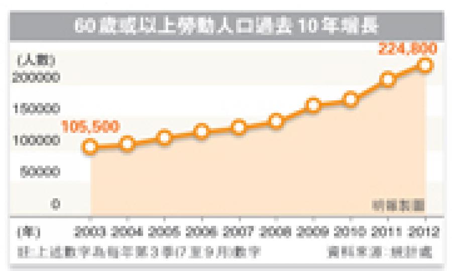 (明報製圖)(明報製圖) (明報製圖)(明報製圖)