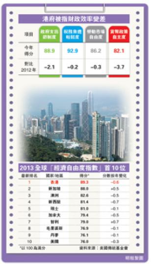 (明報製圖) (明報製圖)