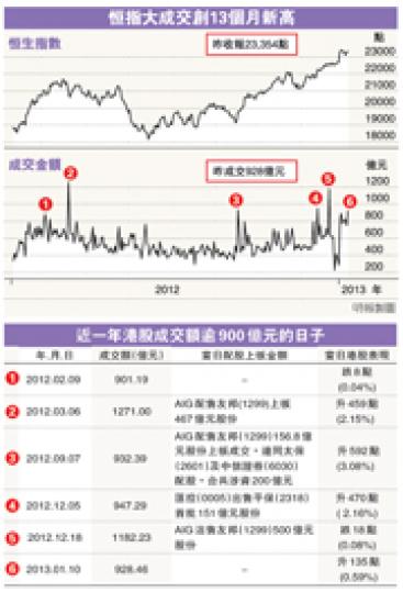 (明報製圖) (明報製圖)