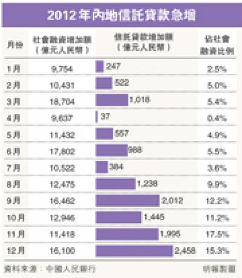 (明報製圖) (明報製圖)