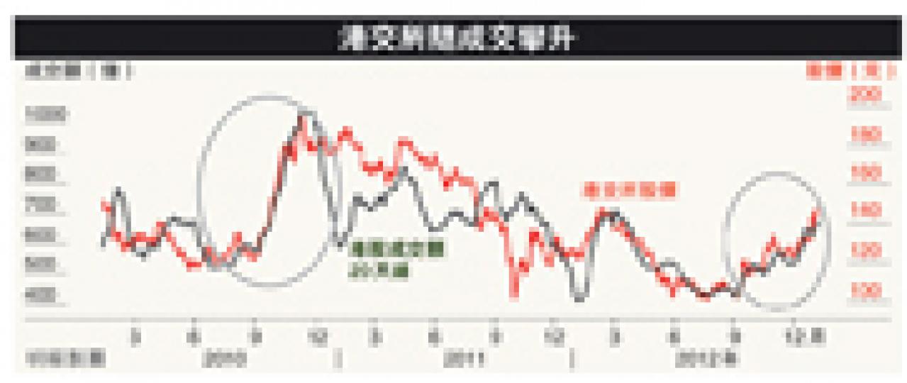 (明報製圖)(明報製圖) (明報製圖)(明報製圖)