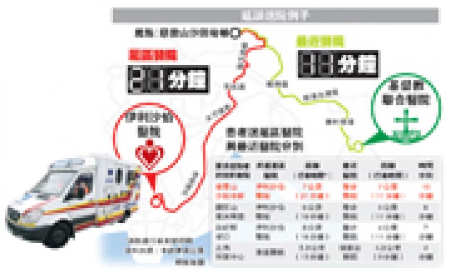 (明報製圖) (明報製圖)