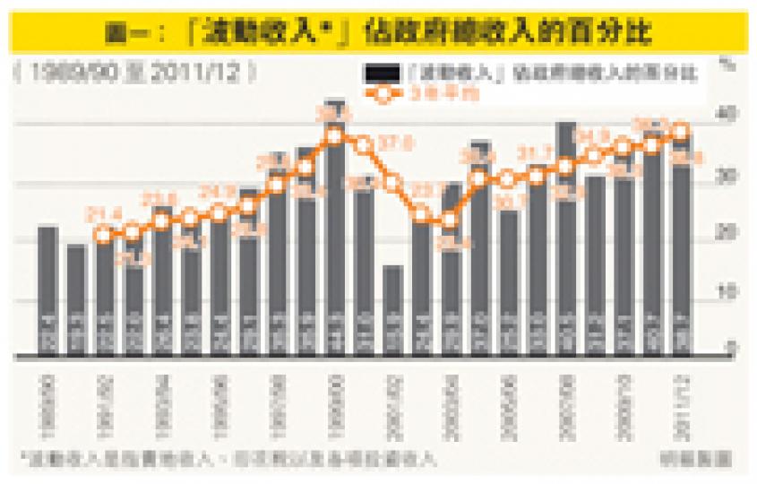 (明報製圖) (明報製圖)