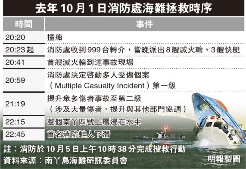 (明報製圖) (明報製圖)