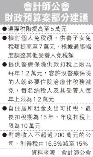 (明報製圖) (明報製圖)
