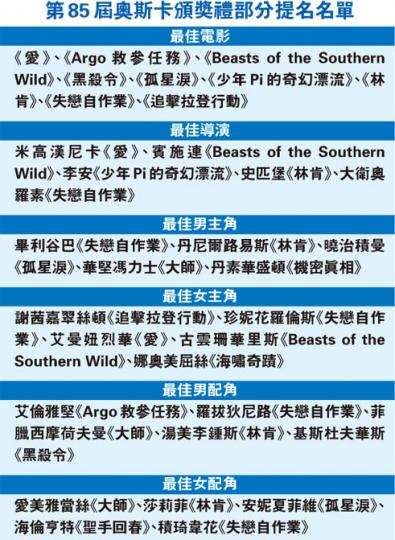 (明報製圖) (明報製圖)