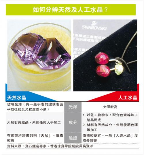 (明報製圖)國際品牌Swarovski(施華洛世奇)銷售的「人造水晶」,日後或會因為政府的《2012年商品說明(不良營商手法)(修訂)條例》,而須明確在書面陳述上表明產品特徵或成分。(劉竣陶攝) (明報製圖)國際品牌Swarovski(施華洛世奇)銷售的「人造水晶」,日後或會因為政府的《2012年商品說明(不良營商手法)(修訂)條例》,而須明確在書面陳述上表明產品特徵或成分。(劉竣陶攝)